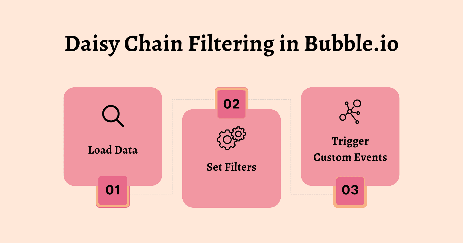 How to Implement Daisy Chain Filtering in Bubble.io?