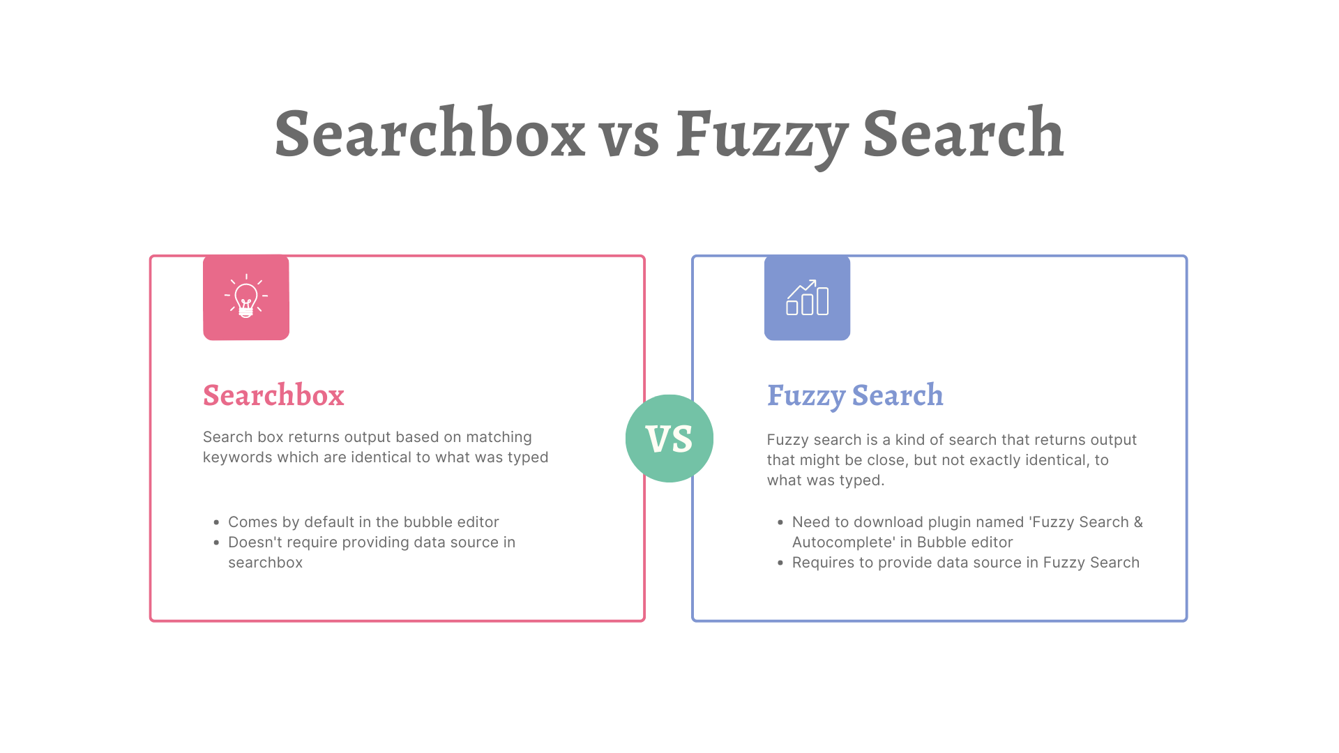 4 Reasons why you should use fuzzy search over Searchbox in bubble?: cover image