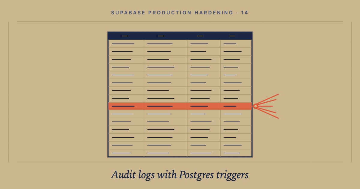 How to build a tamper-evident audit log in Postgres with one trigger: cover image