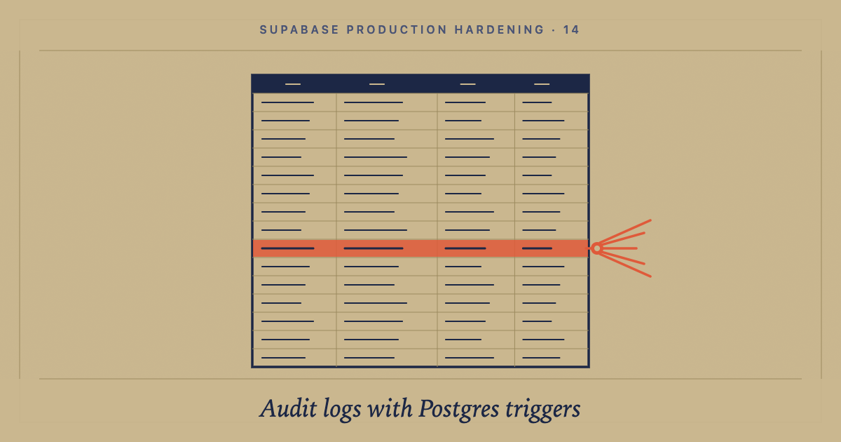 How to build a tamper-evident audit log in Postgres with one trigger: cover image