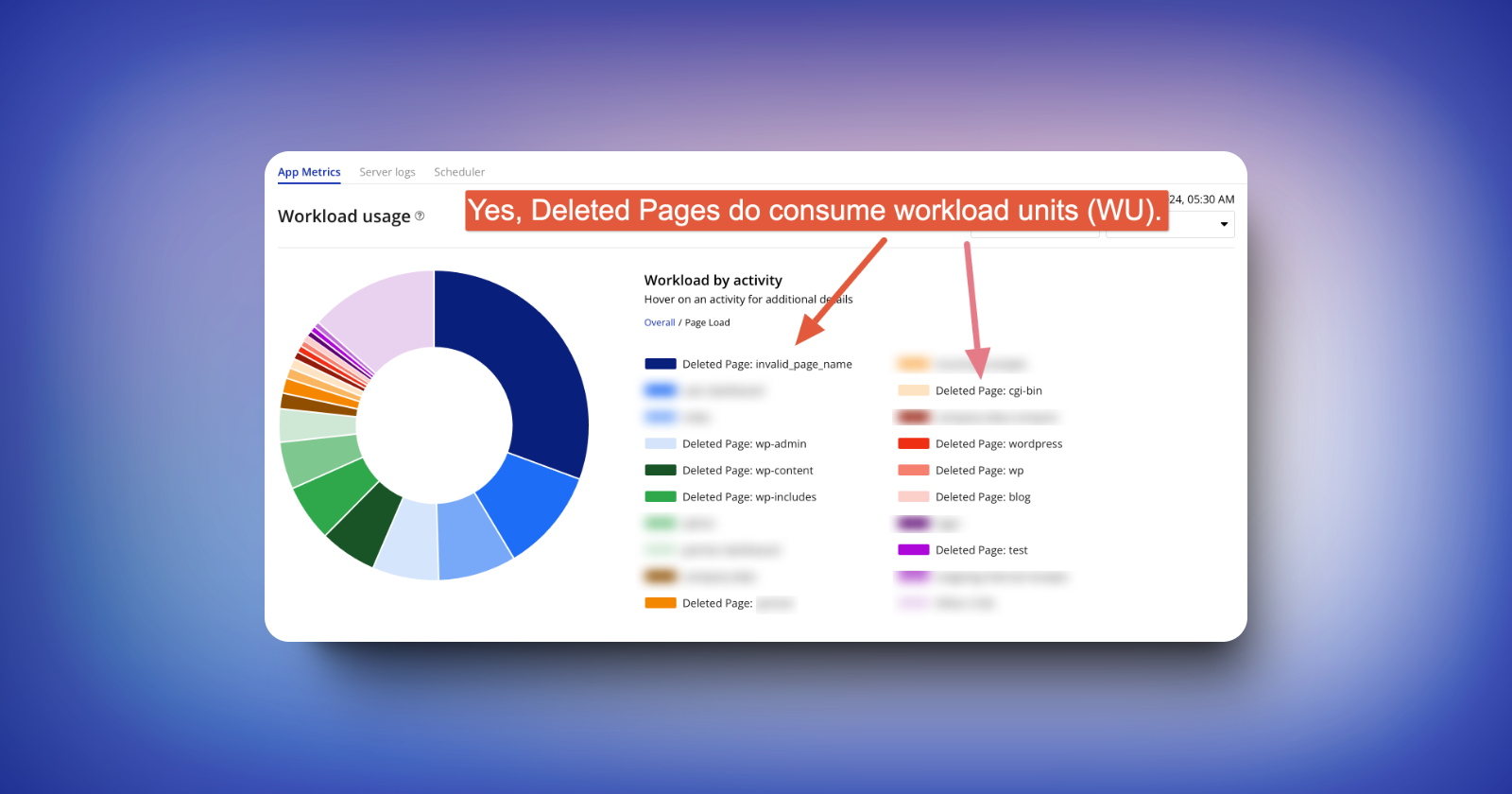 How can you effectively prevent deleted pages from consuming workload units (WU)?: cover image