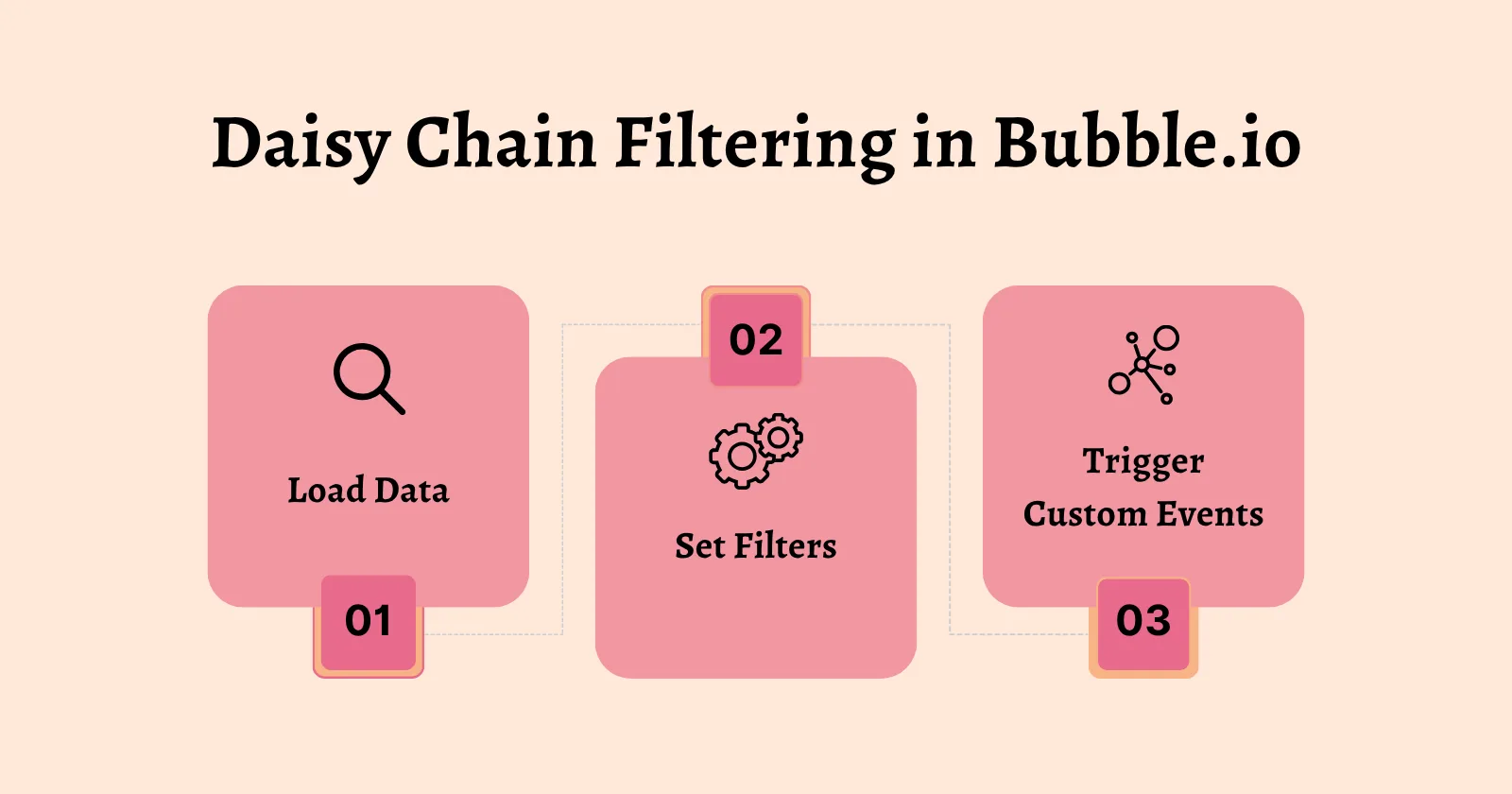 How to Implement Daisy Chain Filtering in Bubble.io?: cover image