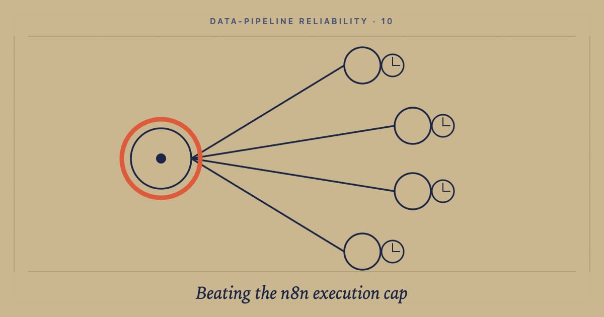 n8n Cloud's 60-second timeout: the dispatcher-worker pattern that beats it: cover image