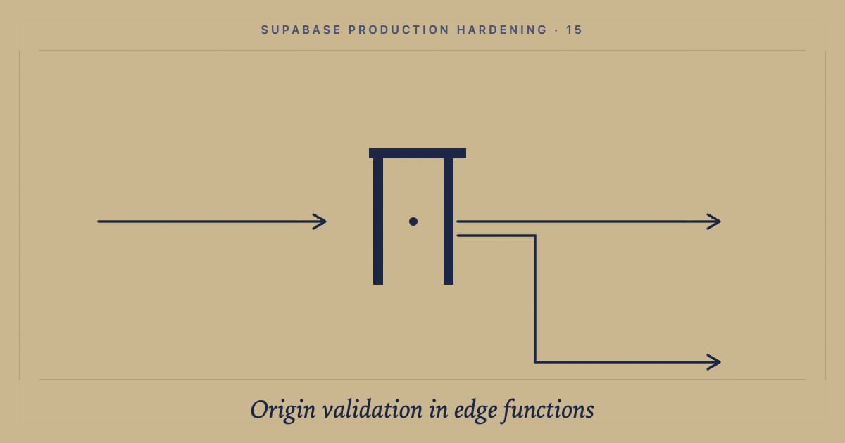 Origin validation in edge functions: the open redirect you ship by default: cover image
