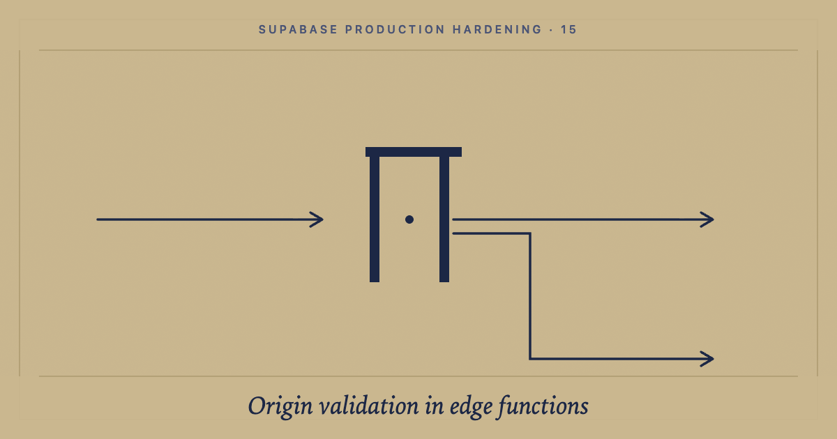 Origin validation in edge functions: the open redirect you ship by default: cover image