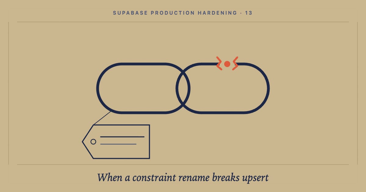 How a Postgres constraint rename silently broke production via PostgREST: cover image