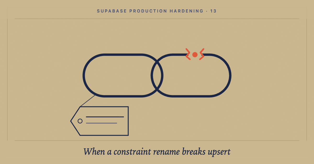How a Postgres constraint rename silently broke production via PostgREST: cover image