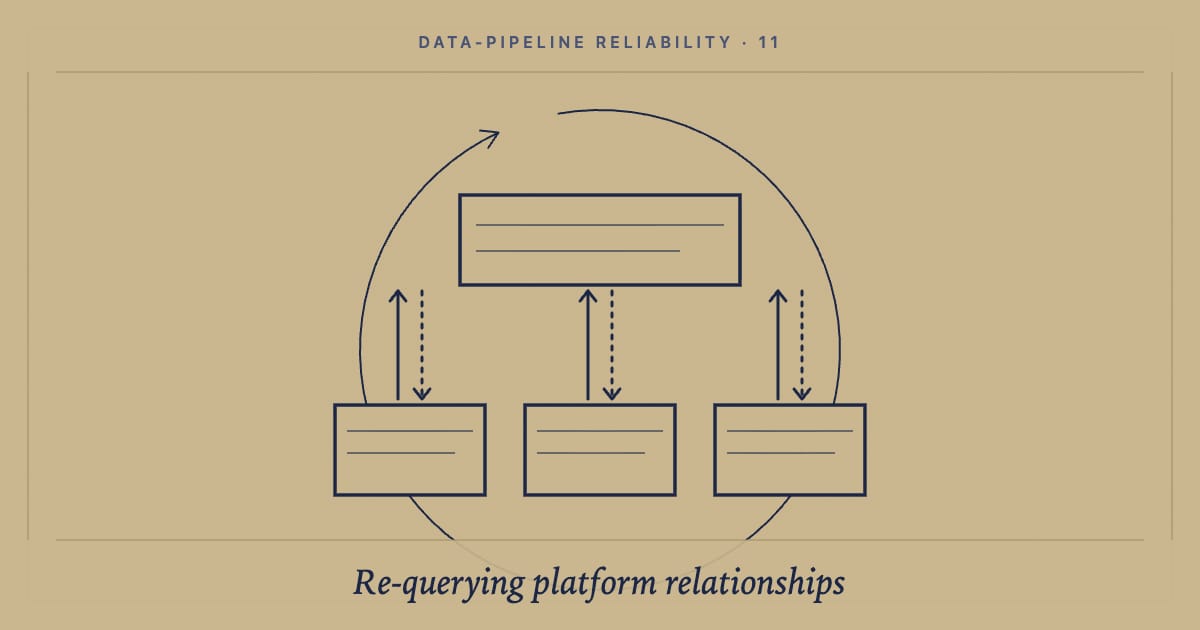 Why I stopped trusting Bubble.io's list fields and re-query the database instead: cover image