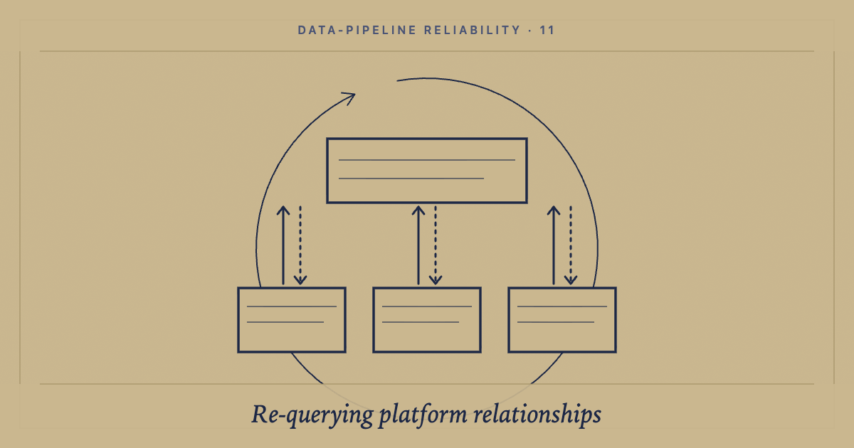 Why I stopped trusting Bubble.io's list fields and re-query the database instead: cover image