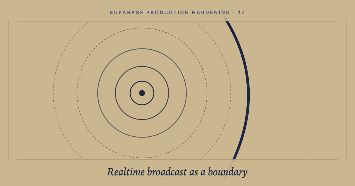 Realtime broadcast scope is a security boundary, not a routing convenience: cover image