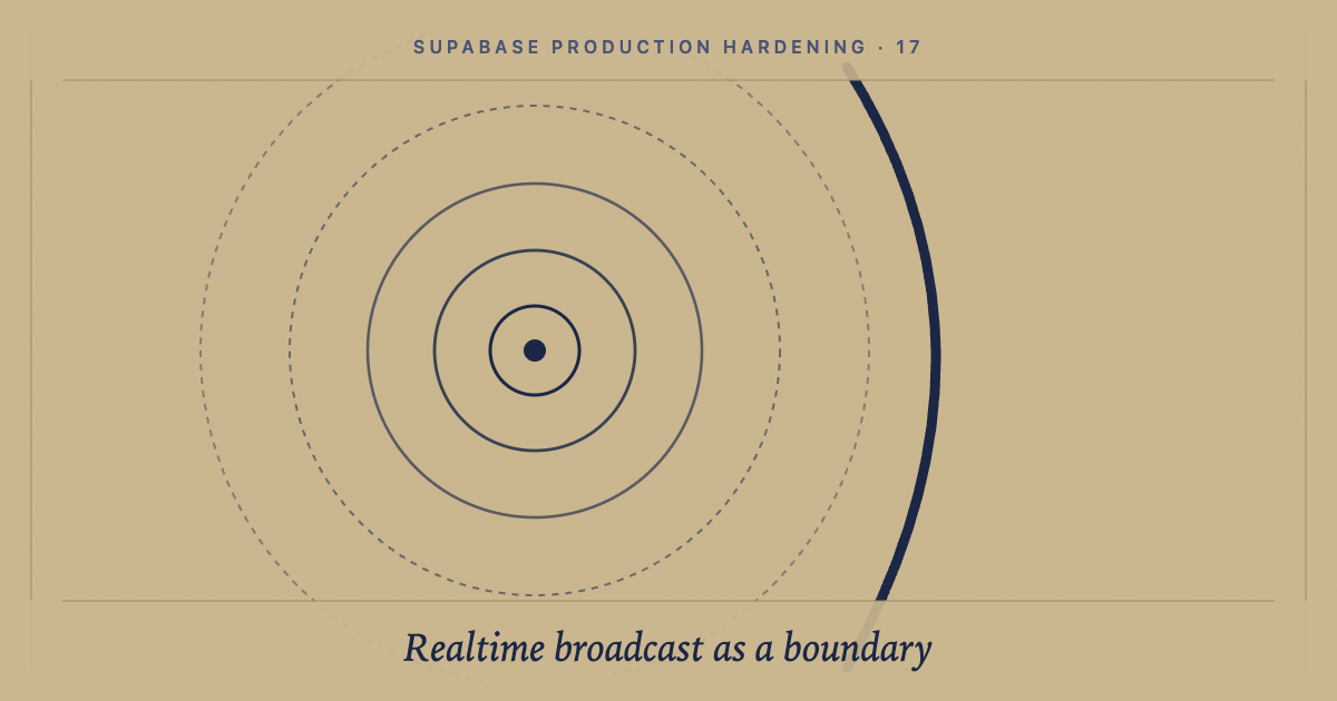 Realtime broadcast scope is a security boundary, not a routing convenience: cover image