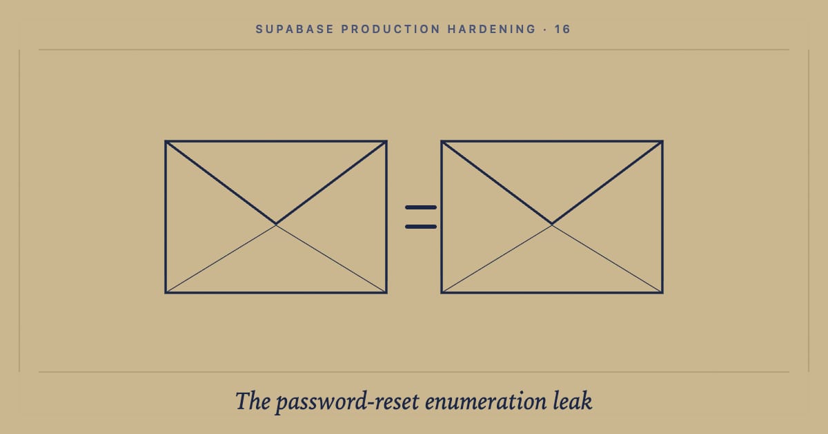 User enumeration via password reset: the bug in default forgot-password flows: cover image