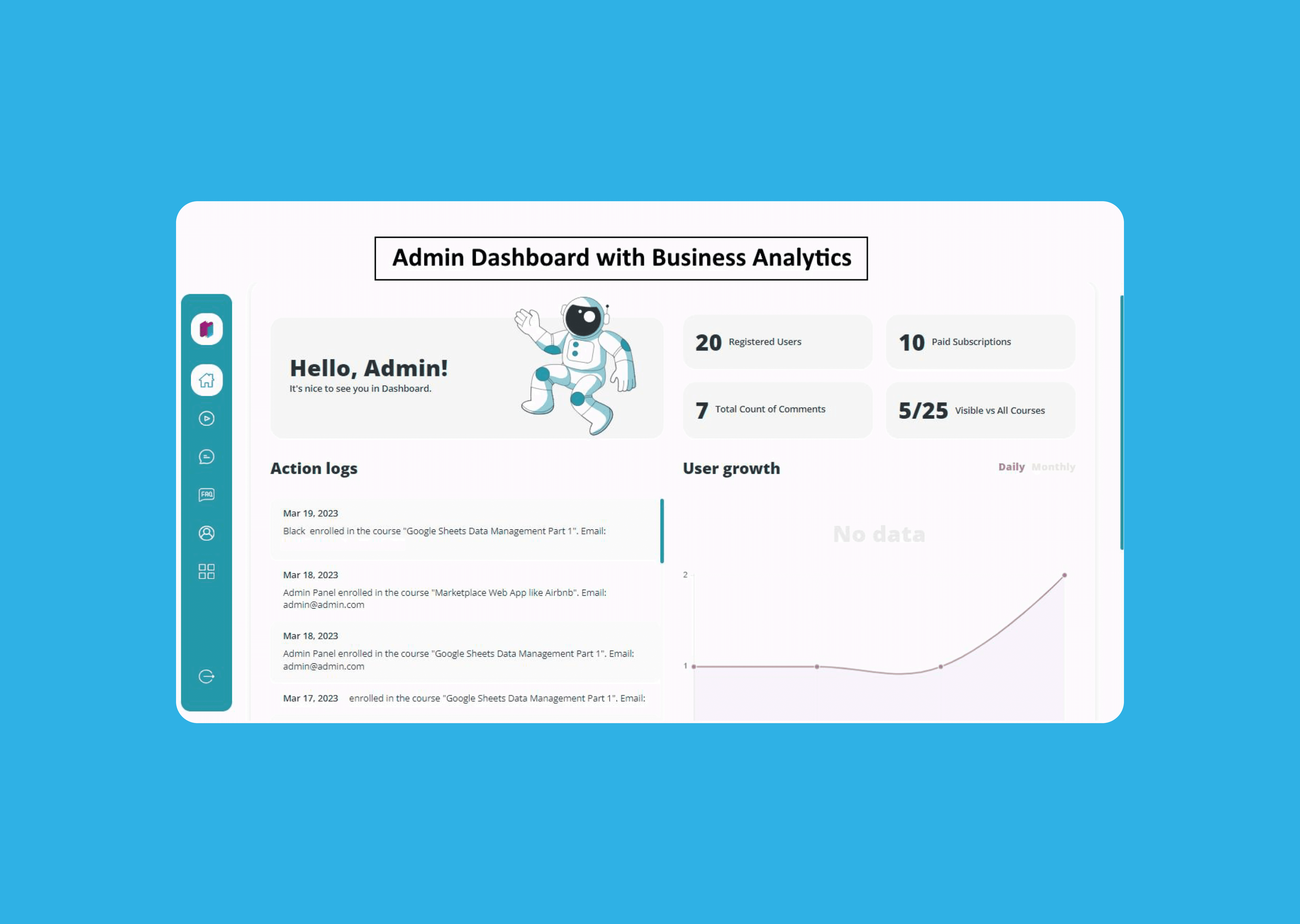 The Sikrits admin dashboard showing business analytics including 20 Registered Users, 10 Paid Subscriptions, 7 Total Count of Comments, 5 of 25 Visible vs All Courses, an Action logs feed of recent enrollments, and a User growth chart