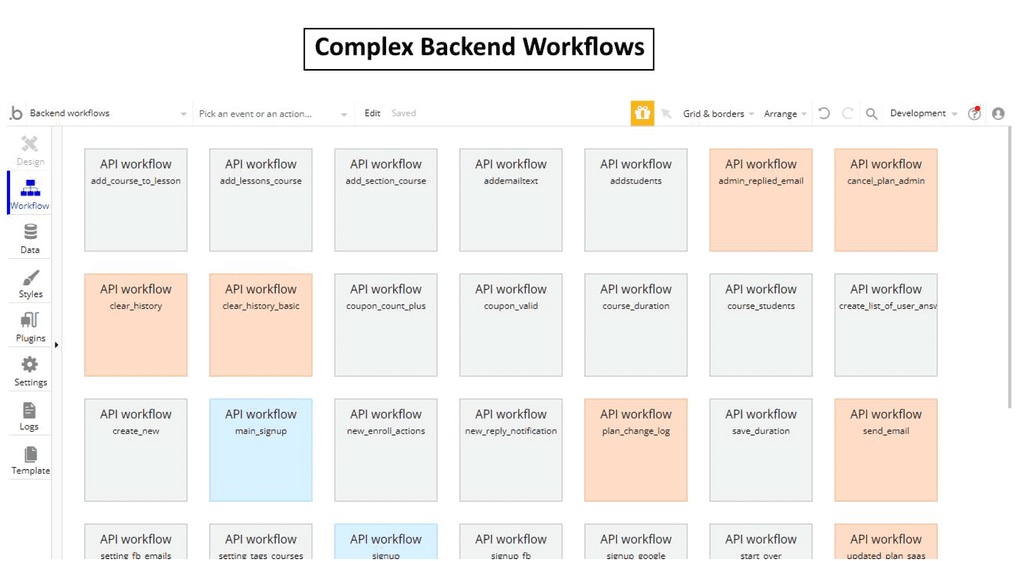 The Sikrits Bubble.io backend workflows panel showing more than twenty API workflows tiled in a grid, covering course enrollment, billing, signup, and admin email paths