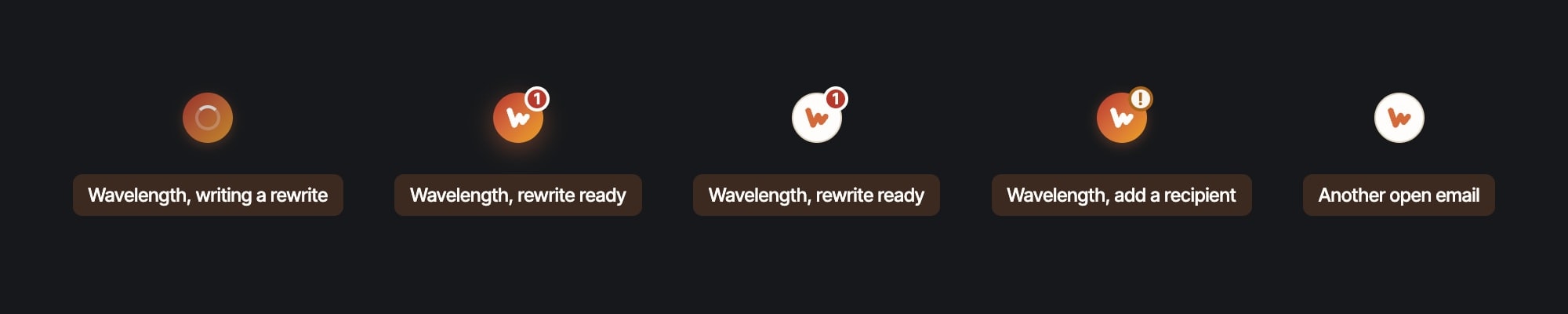 Redrawn: the Wavelength button in five states with their hover labels: writing a rewrite, rewrite ready, ready in another email, add a recipient, and another open email