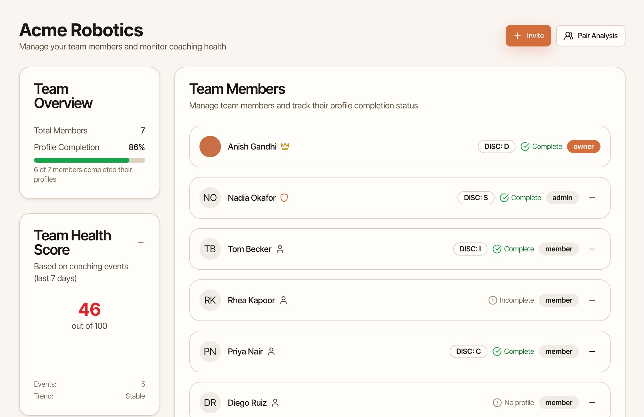 The Wavelength team page on the staging copy, listing fictional Acme Robotics teammates